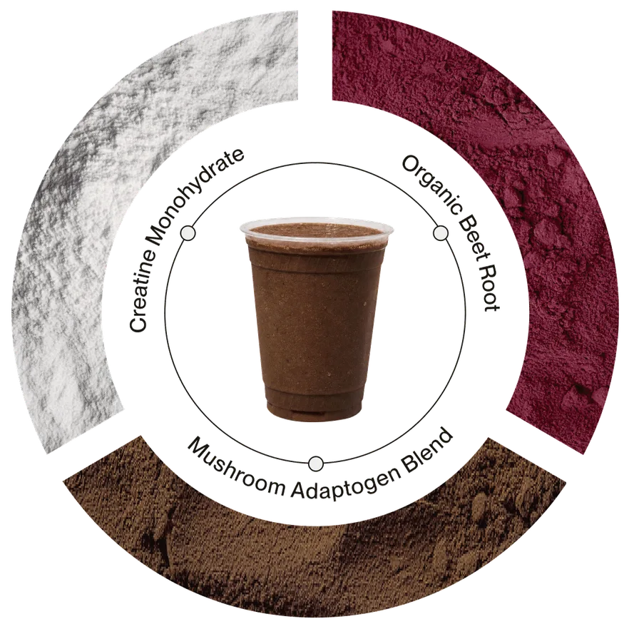 A smoothie ringed by three of the powders blended into it, cycling through four combinations: creatine monohydrate, organic beet root and mushroom adaptogen blend; cacao, creatine monohydrate and organic lion’s mane; organic pea protein, probiotics and organic green banana; and flax seed, organic lion’s mane and MCT oil.